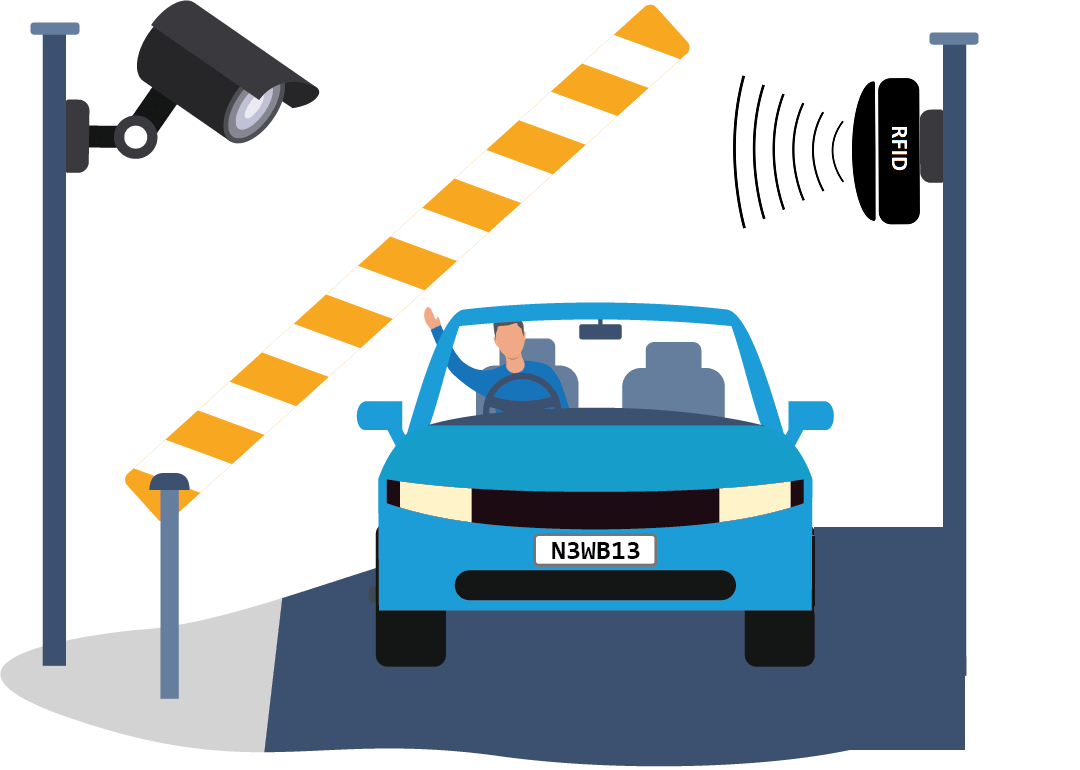 راهکار سیستم کنترل تردد هوشمند پارکینگ خودرو