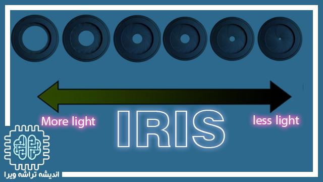 تکنولوژی iris Iris دوربین مداربسته چیست ؟