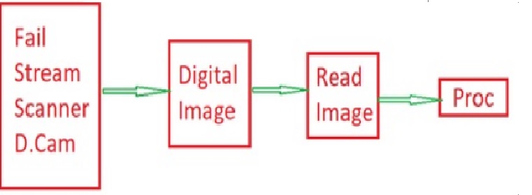  ترتیب توابع در متلب