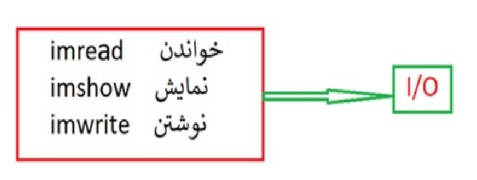 توابع imread - imshow- imwrite در متلب