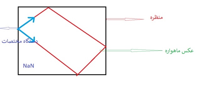 دستگاه مختصات در متلب