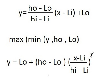 فرمول معادله خط Imhistدر متلب